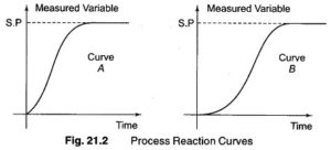 Read more about the article Step Function Response