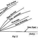 Classification of Fluids