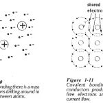 Conductor Semiconductor and Insulator