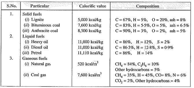 Energy Efficiency Definition Define Calorific Value EEEGUIDE