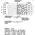 PN Junction Forward Bias