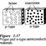 PN Junction Semiconductor