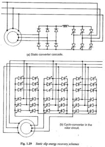 Torque Speed Characteristics of Induction Motor | Slip Power Recovery