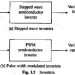 Types of Electrical Drives