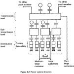 Structure of Power System of Energy Electric System