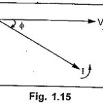 AC Fundamentals