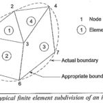 Electric Field Equation