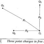 Charge Simulation Method for Electric Field