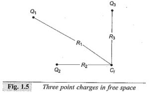Read more about the article Charge Simulation Method for Electric Field