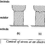 Electric Stress Control