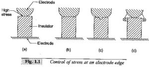 Read more about the article Electric Stress Control