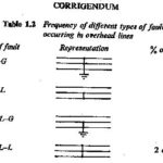 Fault Meaning