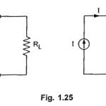 Source Transformation Technique