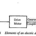 Basic Elements of Electric Drive