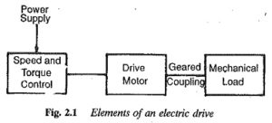 Read more about the article Basic Elements of Electric Drive