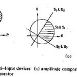 Characteristics of Protective Relay