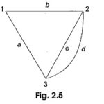 CoTree and Tree in Circuit Analysis