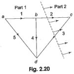 Cut Set Matrix and Tree Branch Voltages