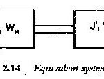 Dynamic Conditions of a SystemDrive