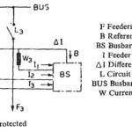Generator Transformer Protection