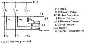 Read more about the article Generator Transformer Protection