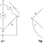 Methods of Circuit Analysis