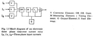 Read more about the article 3 Phase Relays