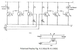 Polarised Relay | Comparison of different types of relays