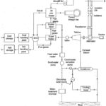 Schematic Arrangement of Steam Power Plant