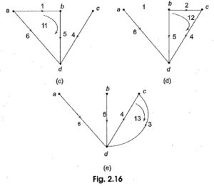 Tie Set Matrix | Link Currents | Branch Currents