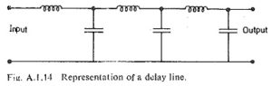Read more about the article Time Delay Circuit