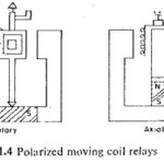 Different Types of Relays Elements