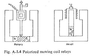 Read more about the article Different Types of Relays Elements