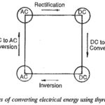 Electric Converter