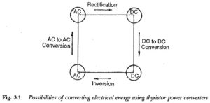 Read more about the article Electric Converter