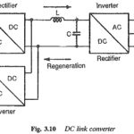 Phase Controlled Line Commutated Converters