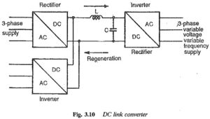 Read more about the article Phase Controlled Line Commutated Converters