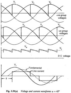 Six Pulse Converter with Interphase Transformer | Waveforms