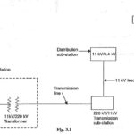 Single Line Diagram of Electrical System