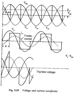 Three pulse midpoint converter | Voltage and Current Waveforms | Zig ...