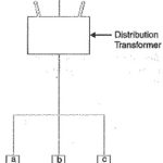 Types of Load in Power System