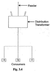 Read more about the article Types of Load in Power System