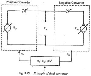 Read more about the article Four Quadrants Converters