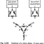 Harmonic Reduction