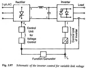Read more about the article Voltage Control Techniques for Inverters