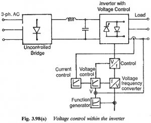 Voltage Control Techniques for Inverters | EEEGUIDE