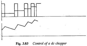 Read more about the article Methods of Controlling Chopper Circuit