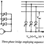 Sequence control of Converters