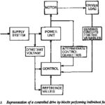 Block Diagram of Electric Drive System