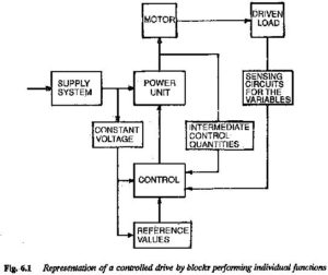 Read more about the article Block Diagram of Electric Drive System
